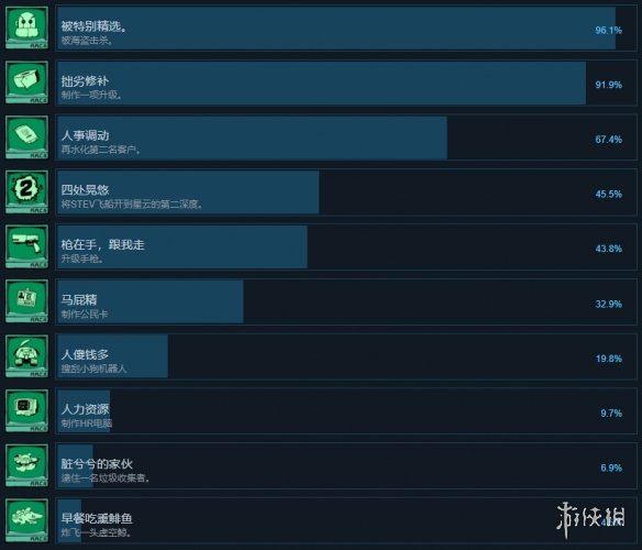虚空混蛋成就怎么解锁?全成就解锁方法汇总