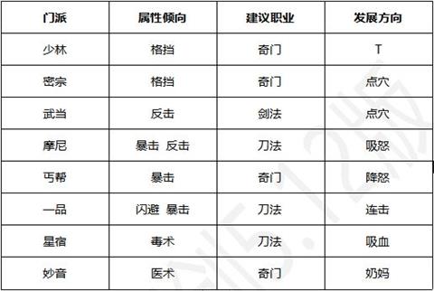 群侠传手游职业有哪些？群侠传职业大全分享