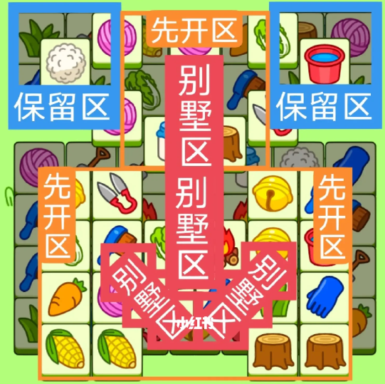 羊了个羊6月1日第二关怎么过