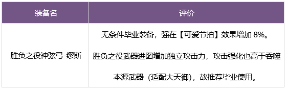 dnf缪斯毕业武器选择攻略一览