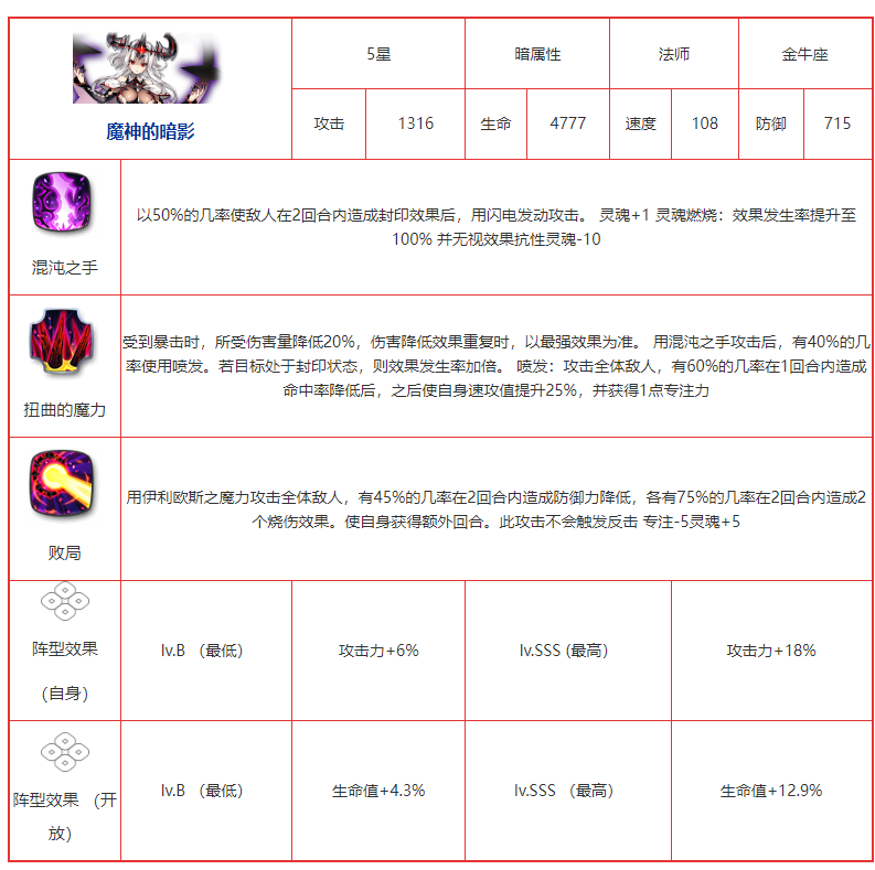 第七史诗魔神的暗影强吗