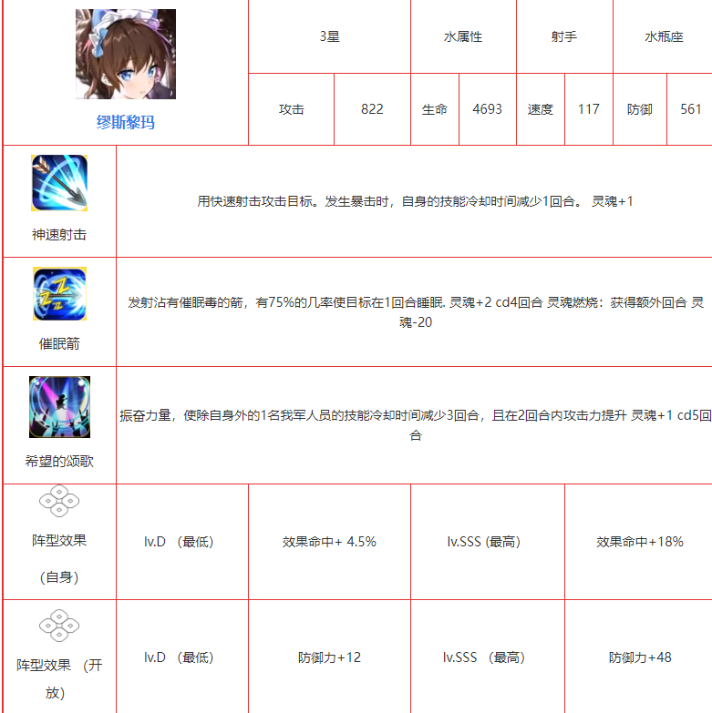 第七史诗缪斯黎玛值得培养吗