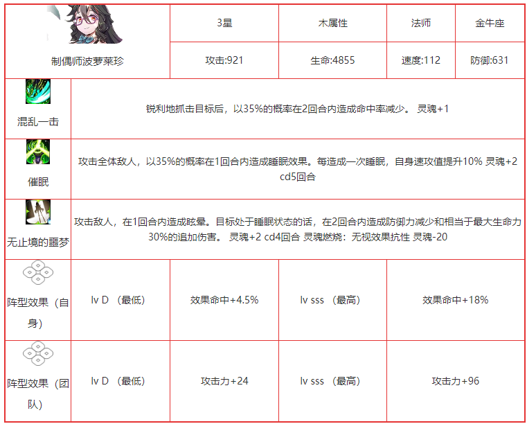 第七史诗制偶师波萝莱珍怎么样