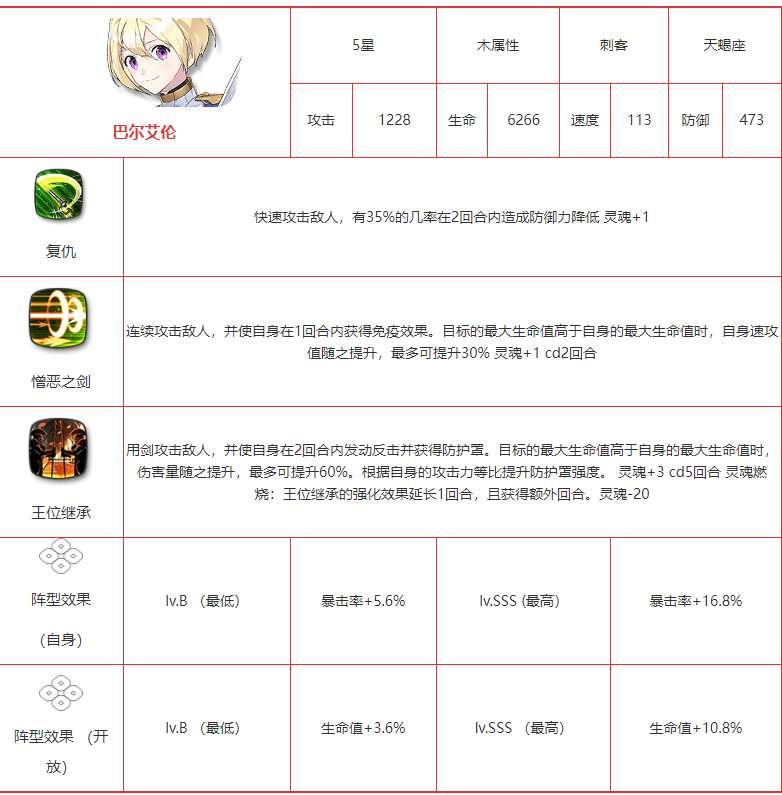 第七史诗巴尔艾伦厉害吗