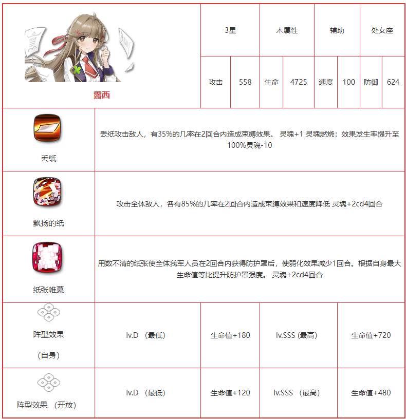 第七史诗露西值得培养吗