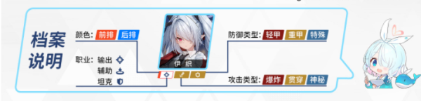 碧蓝档案节奏榜2023