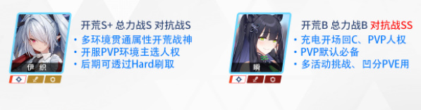 碧蓝档案节奏榜2023