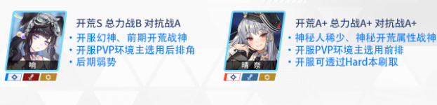 碧蓝档案节奏榜2023