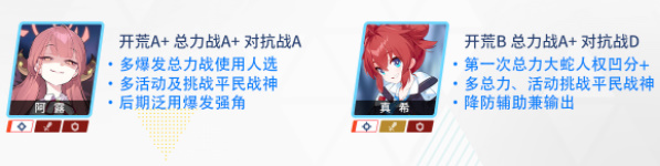碧蓝档案节奏榜2023