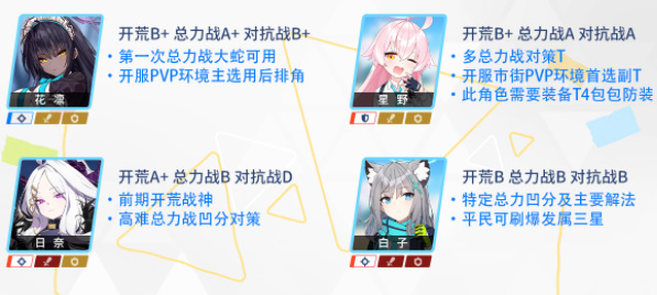 碧蓝档案节奏榜2023