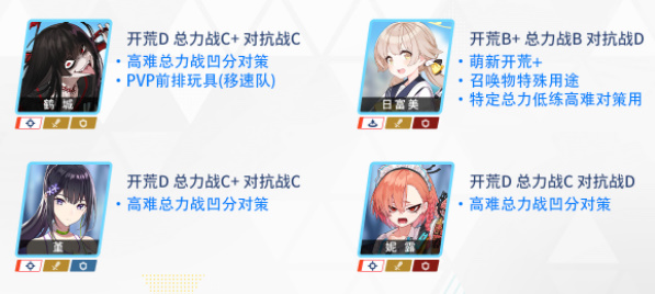 碧蓝档案节奏榜2023