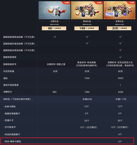 命运方舟228礼包和328礼包哪个好