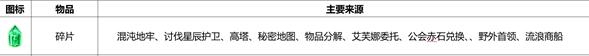 命运方舟荣誉碎片和和谐碎片区别介绍