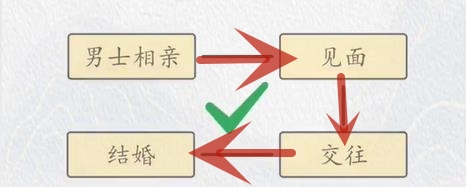 超级达人相亲大不同怎么过