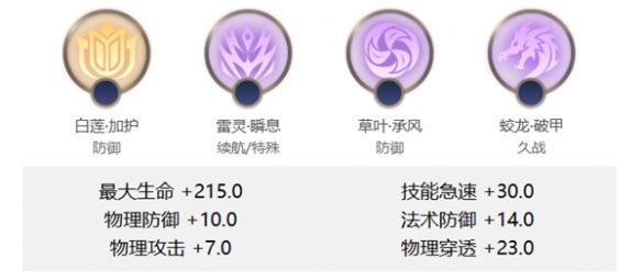 曙光英雄张飞怎么连招