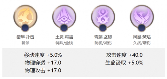 曙光英雄美杜莎怎么对线