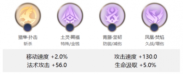 曙光英雄乌雅怎么连招