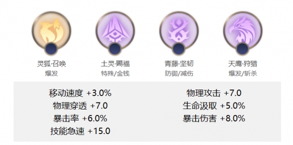 曙光英雄黄忠怎么对线
