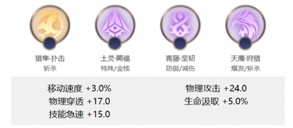 曙光英雄布斯怎么连招