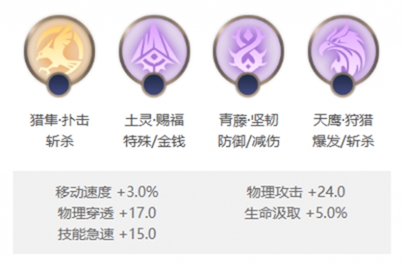 曙光英雄帕提多怎么玩