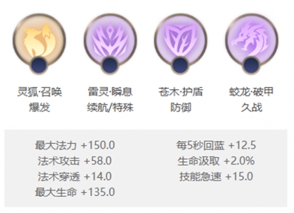 曙光英雄艾璐妮怎么玩