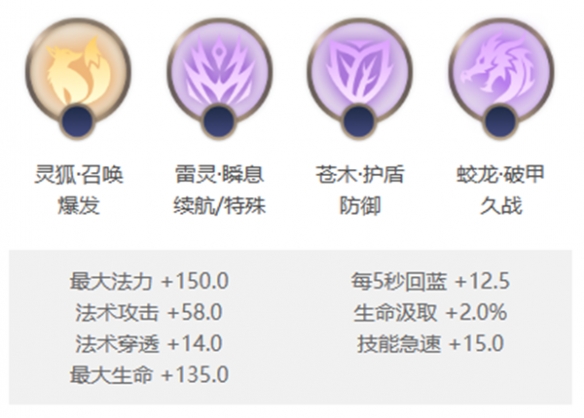 曙光英雄南丁格尔怎么连招