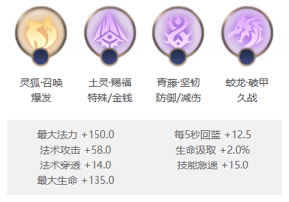 曙光英雄望舒怎么玩