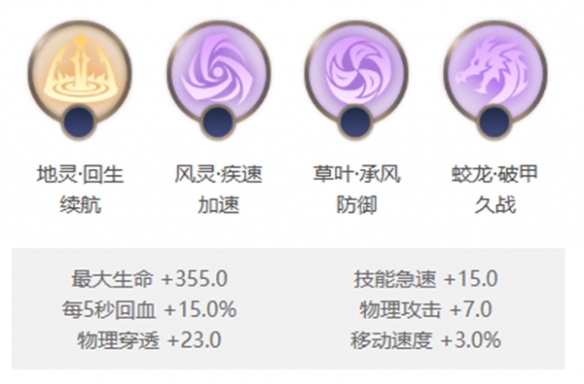 曙光英雄白玉堂怎么连招