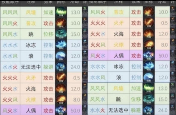 曙光英雄诸葛亮怎么连招