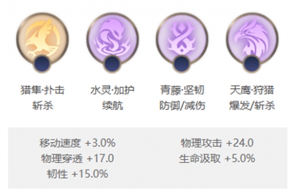 曙光英雄露西亚怎么出装
