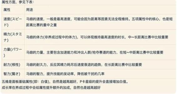 闪耀优俊少女角色培养技巧一览