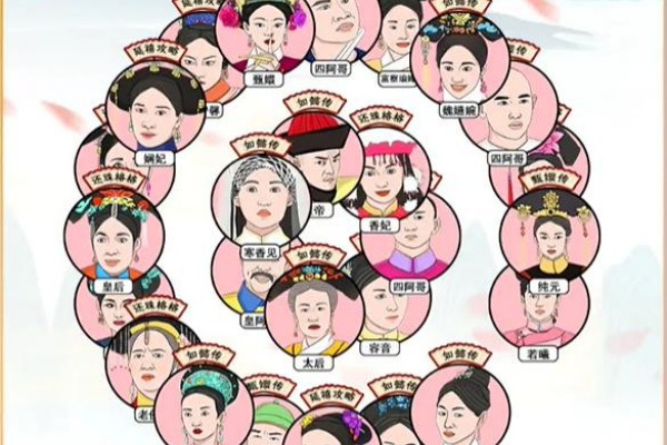 动动大脑瓜头像消消乐答案是什么
