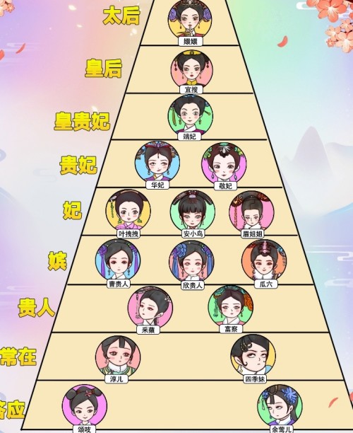 动动大脑瓜后宫排行榜怎么通关