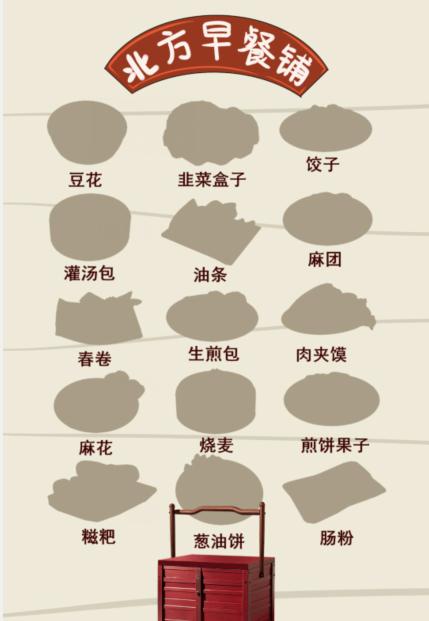 就我眼神好北方早餐铺怎么过