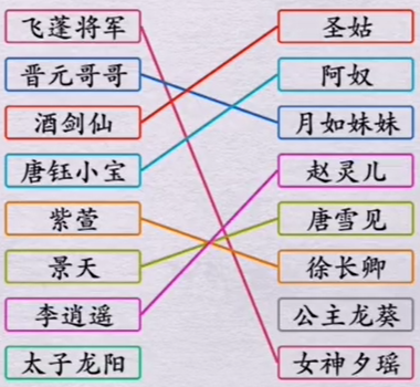 抖音全民剧本大师爱情连线怎么过