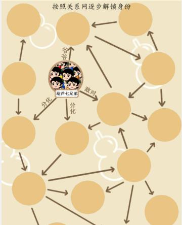 抖音就我眼神好宝葫芦关系答案是什么