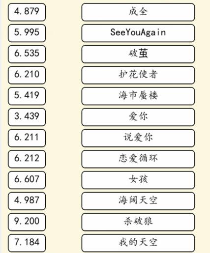 抖音就我眼神好歌曲竞赛怎么通关