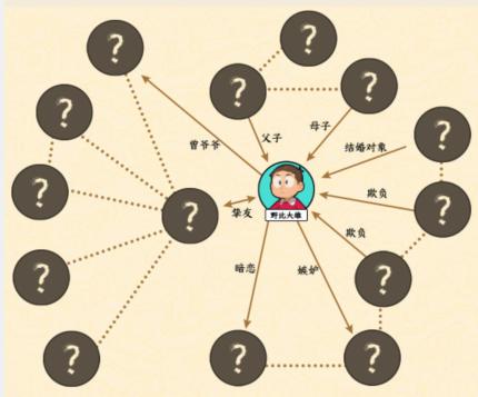 抖音文字来找茬大雄关系网怎么过