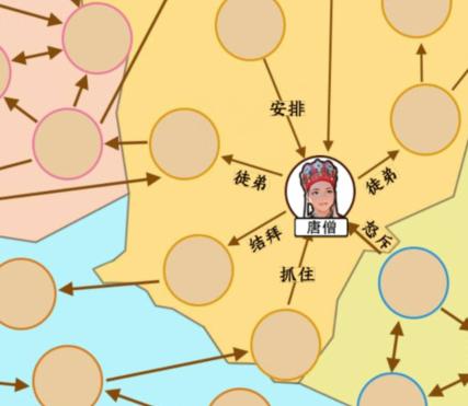 抖音文字来找茬名著合订本怎么过