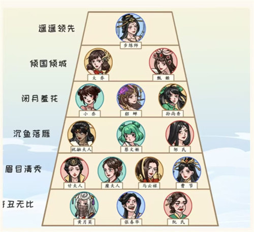 抖音看你怎么秀美女排行怎么过