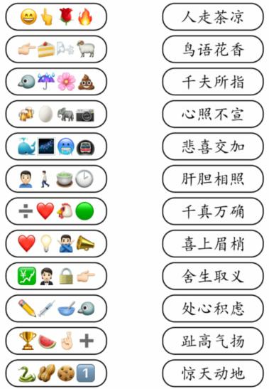 抖音就我眼神好成语达人3根据表情连出对应成语答案是什么