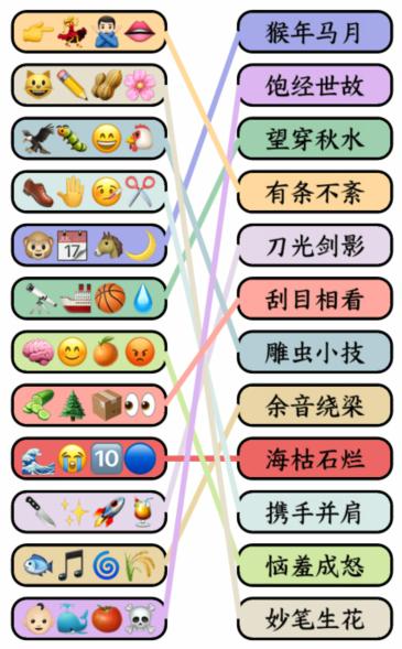 抖音就我眼神好成语达人4如何过关
