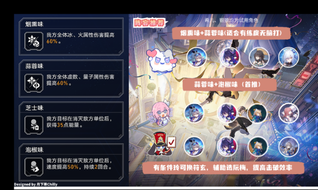 崩坏星穹铁道长生久视的一幕怎么搭配阵容