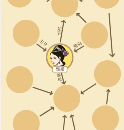 抖音想不到鸭甄嬛关系图答案是什么