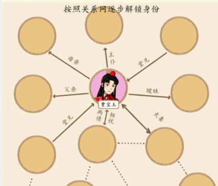 抖音想不到鸭红楼梦关系图如何过关