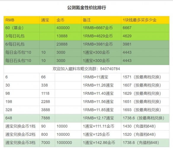 剑网3指尖江湖平民需要氪金吗?平民氪金程度推荐