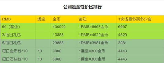 剑网3指尖江湖怎么氪金最划算？_剑网3手游氪金心得分享