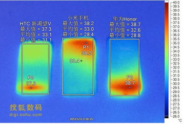 小米手机发热怎么办-小米手机解决手机发热的简易方法