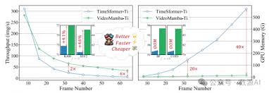 AI21Lab发布新型LLM架构Mamba-探索Mamba架构优势及应用领域