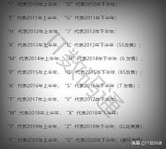 苹果手机序列号字母含义是什么